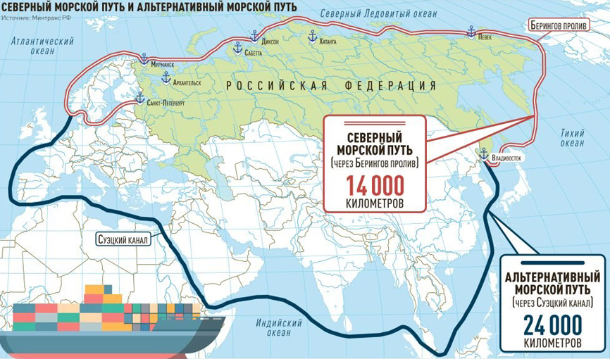 Северный морской путь карта